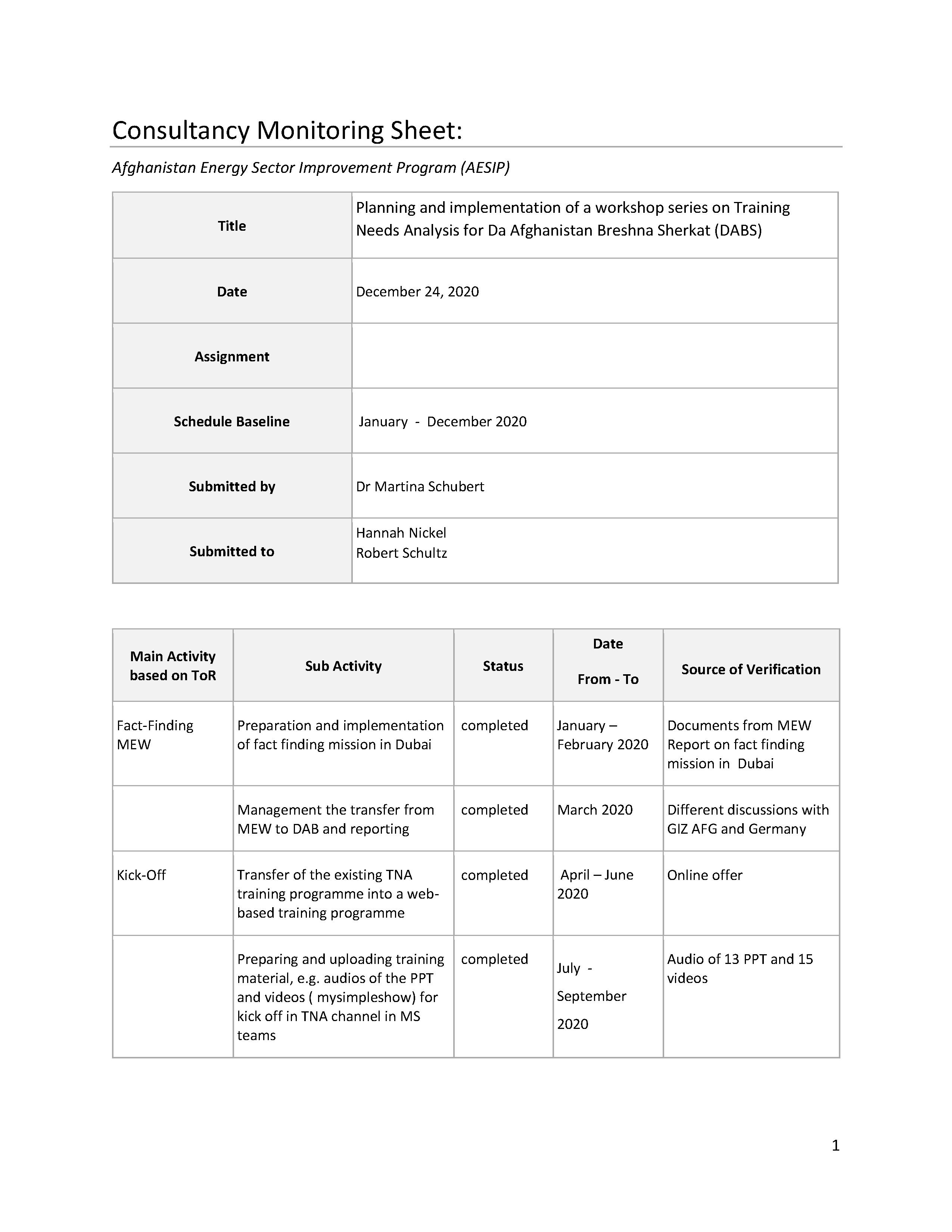 File:Afghanistan ESIP- Development of RE-EE Master Degree Program-2021.pdf