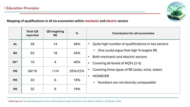 File:Zivadinovic Education Mapping GIZ 2024.pdf