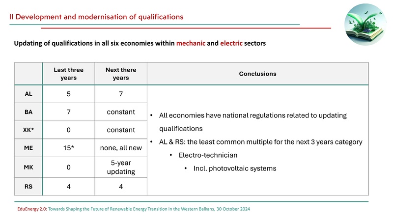 File:Zivadinovic Education Mapping GIZ 2024.pdf