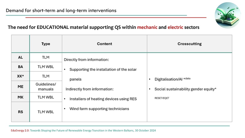 File:Zivadinovic Education Mapping GIZ 2024.pdf