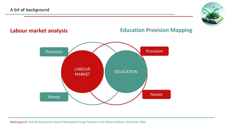 File:Zivadinovic Education Mapping GIZ 2024.pdf