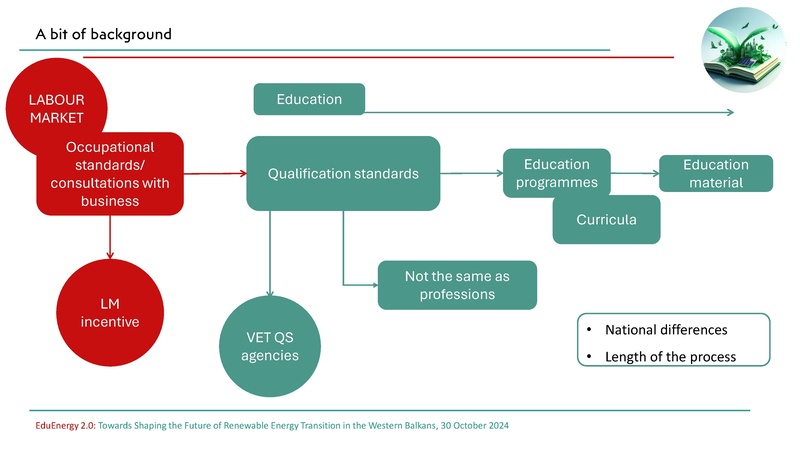 File:Zivadinovic Education Mapping GIZ 2024.pdf