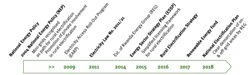 Rwanda energy policy.png