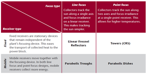 IEA Technology Roadmap CSP.png