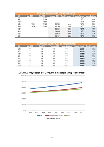 File:APROBADO Informe DS 2048.pdf