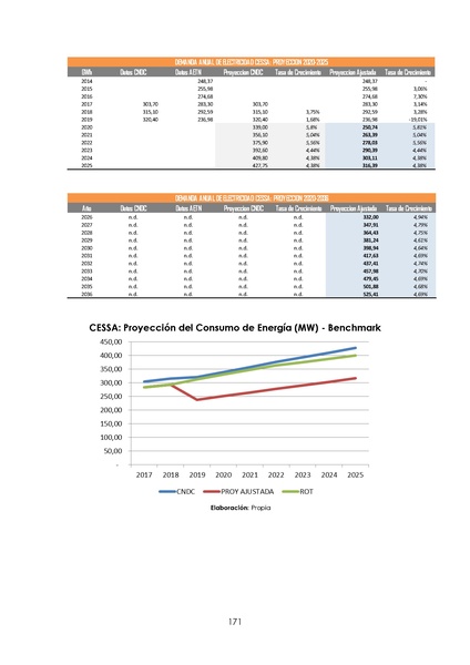 File:APROBADO Informe DS 2048.pdf