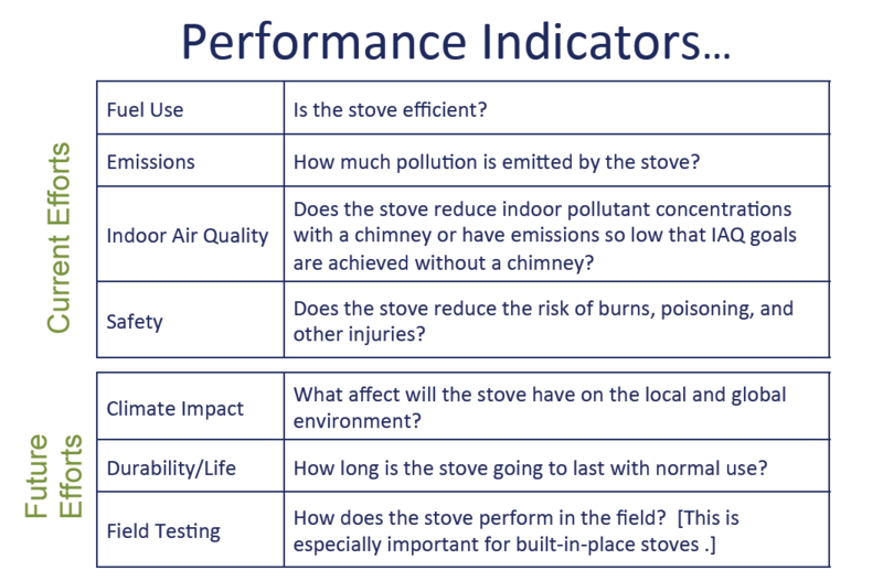 File:Performance Indicators IWA.png