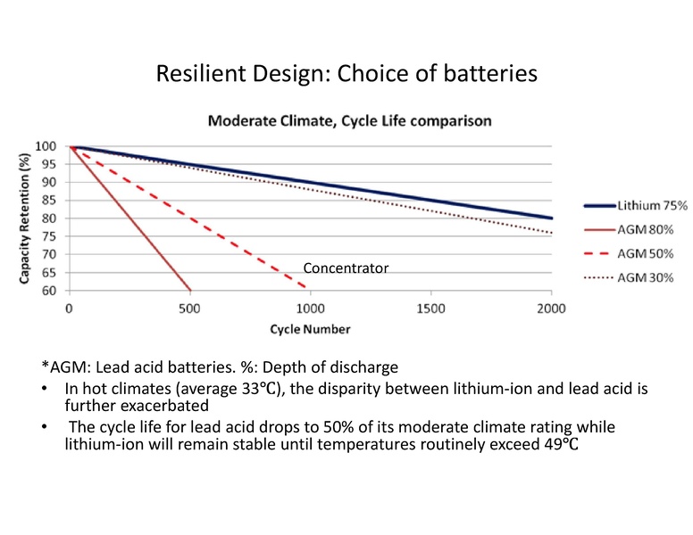 File:Session 4 Dr. Keeley 090119.pdf
