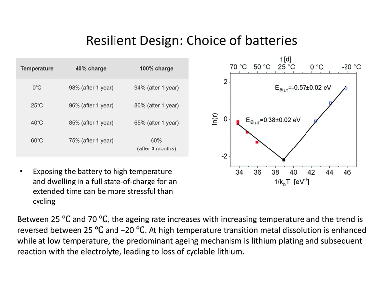 File:Session 4 Dr. Keeley 090119.pdf