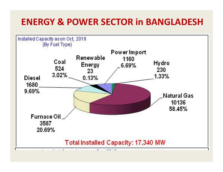 File:Session 3 Prof. Hosne-Ara-Begum.pdf