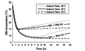 Milk cooling curve.png