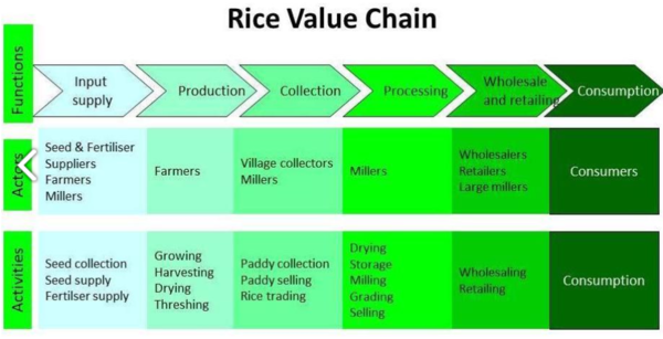 Source: Shrestha, 2012