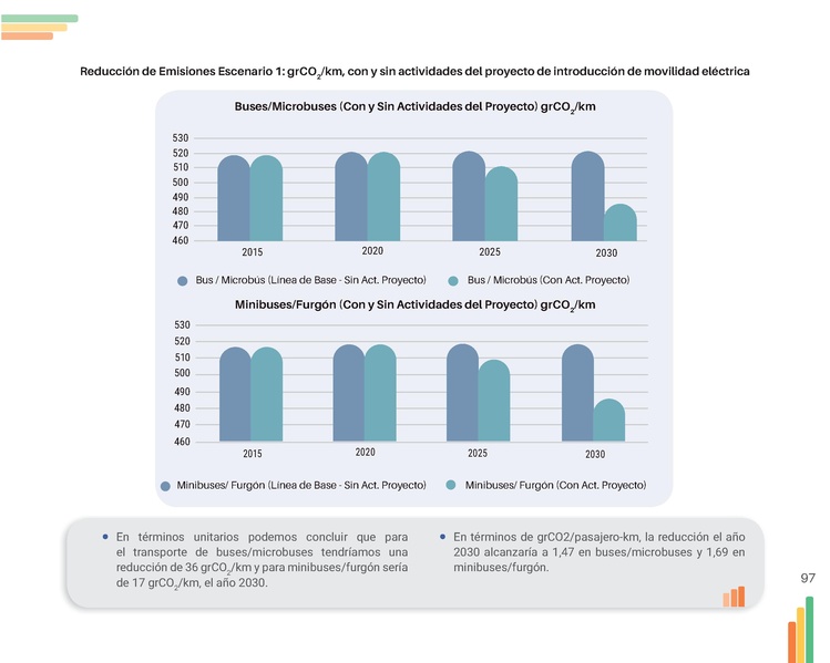File:Guia-Electromovilidad-vs-F (1).pdf