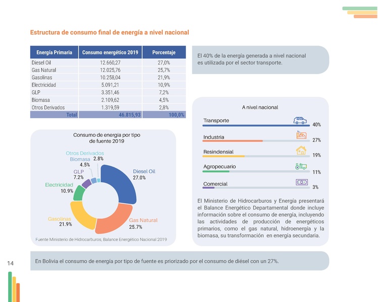 File:Guia-Electromovilidad-vs-F (1).pdf