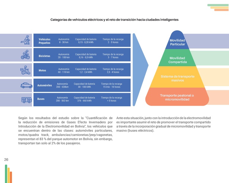 File:Guia-Electromovilidad-vs-F (1).pdf