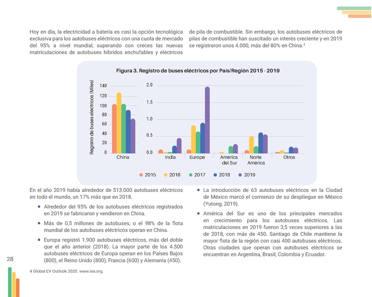 File:Guia-Electromovilidad-vs-F (1).pdf