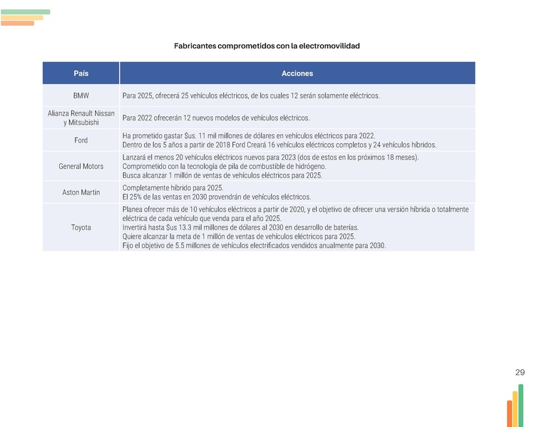 File:Guia-Electromovilidad-vs-F (1).pdf