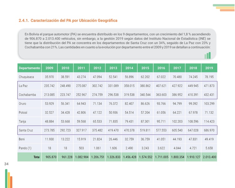 File:Guia-Electromovilidad-vs-F (1).pdf