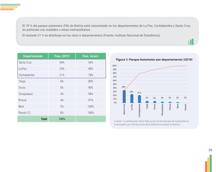 File:Guia-Electromovilidad-vs-F (1).pdf