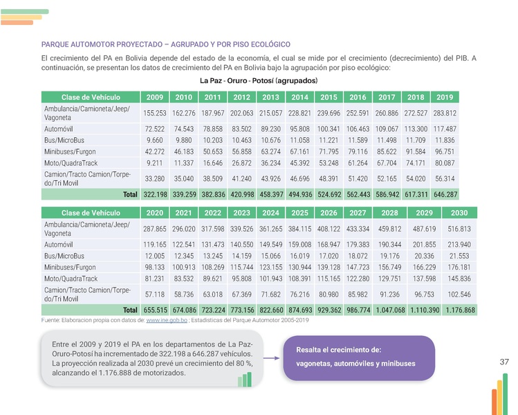 File:Guia-Electromovilidad-vs-F (1).pdf