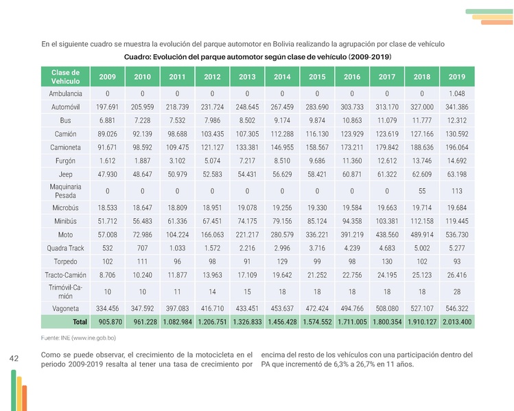 File:Guia-Electromovilidad-vs-F (1).pdf