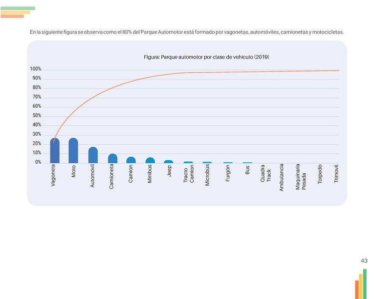 File:Guia-Electromovilidad-vs-F (1).pdf