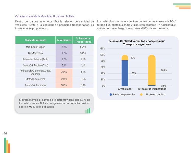 File:Guia-Electromovilidad-vs-F (1).pdf