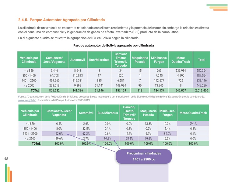 File:Guia-Electromovilidad-vs-F (1).pdf