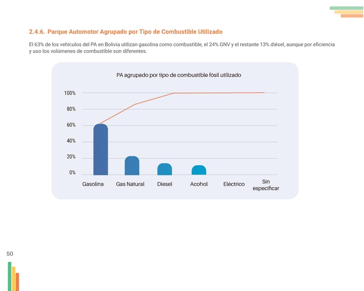File:Guia-Electromovilidad-vs-F (1).pdf