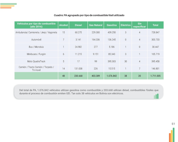 File:Guia-Electromovilidad-vs-F (1).pdf