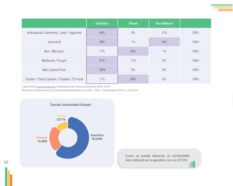 File:Guia-Electromovilidad-vs-F (1).pdf