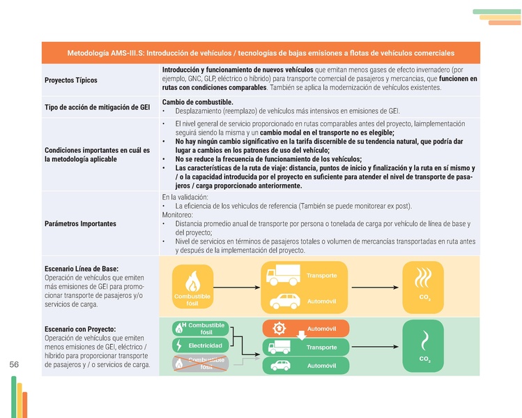 File:Guia-Electromovilidad-vs-F (1).pdf