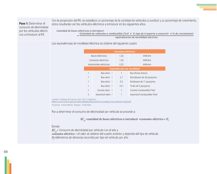 File:Guia-Electromovilidad-vs-F (1).pdf
