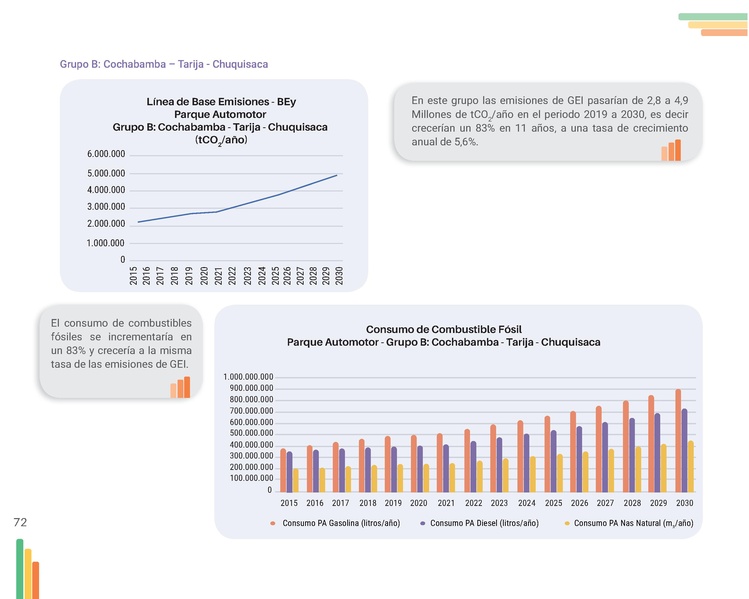 File:Guia-Electromovilidad-vs-F (1).pdf