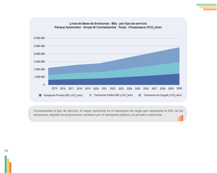File:Guia-Electromovilidad-vs-F (1).pdf