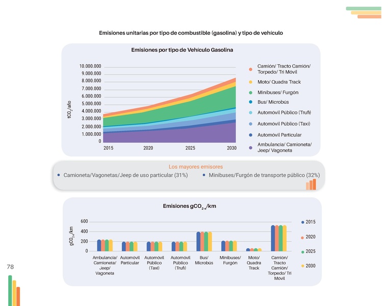 File:Guia-Electromovilidad-vs-F (1).pdf