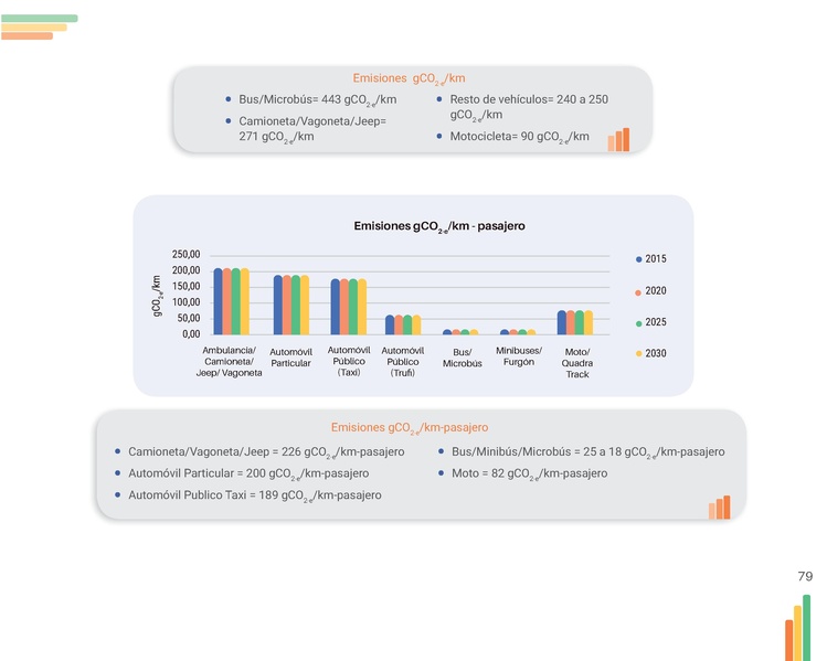 File:Guia-Electromovilidad-vs-F (1).pdf