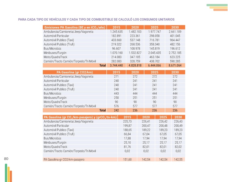 File:Guia-Electromovilidad-vs-F (1).pdf