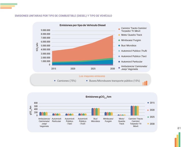 File:Guia-Electromovilidad-vs-F (1).pdf