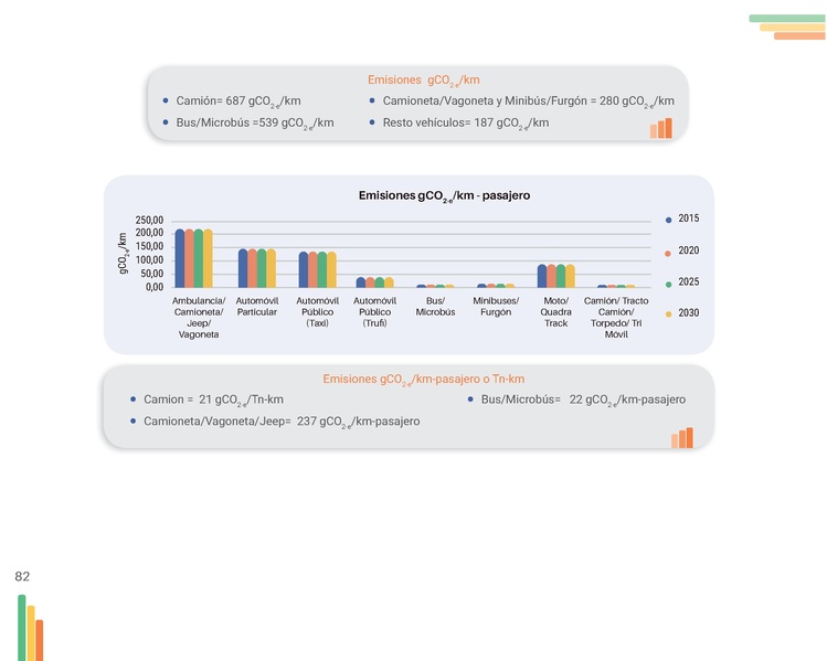 File:Guia-Electromovilidad-vs-F (1).pdf