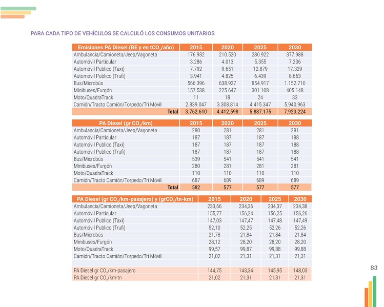 File:Guia-Electromovilidad-vs-F (1).pdf