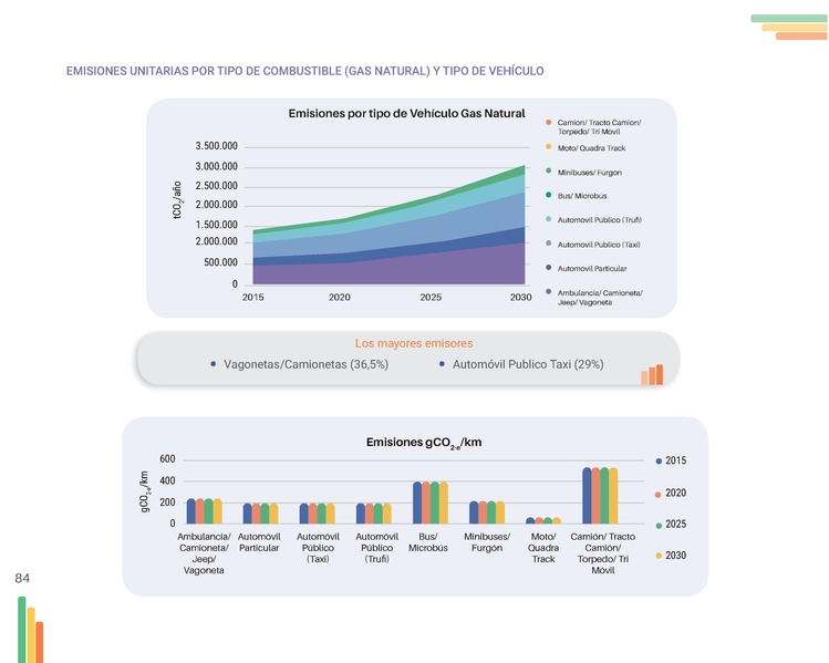 File:Guia-Electromovilidad-vs-F (1).pdf