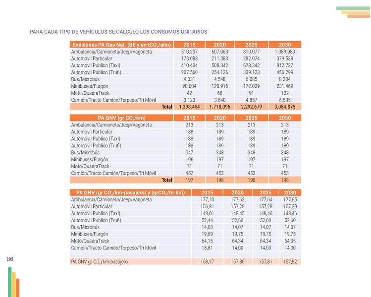 File:Guia-Electromovilidad-vs-F (1).pdf