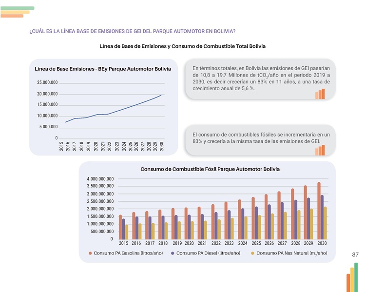 File:Guia-Electromovilidad-vs-F (1).pdf