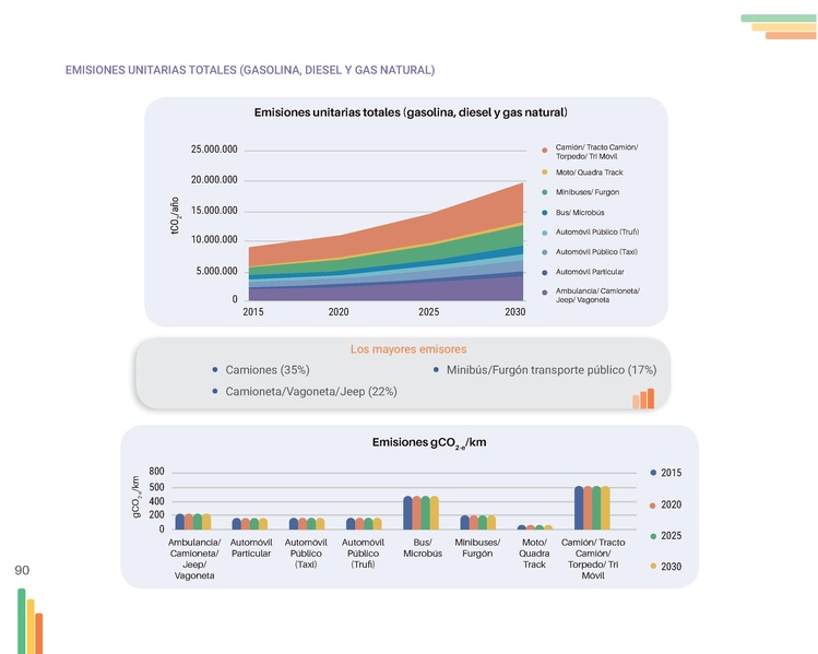 File:Guia-Electromovilidad-vs-F (1).pdf