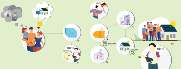 EEP Energy Efficient Housing Financing.PNG