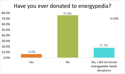 Donating to energypedia