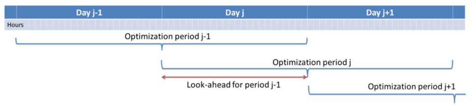 File:Rolling horizon.png