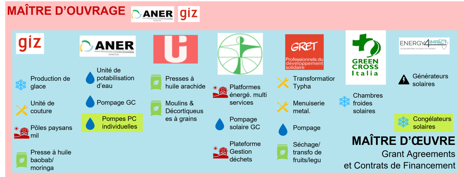 Partenaire de mise en oeuvre.png