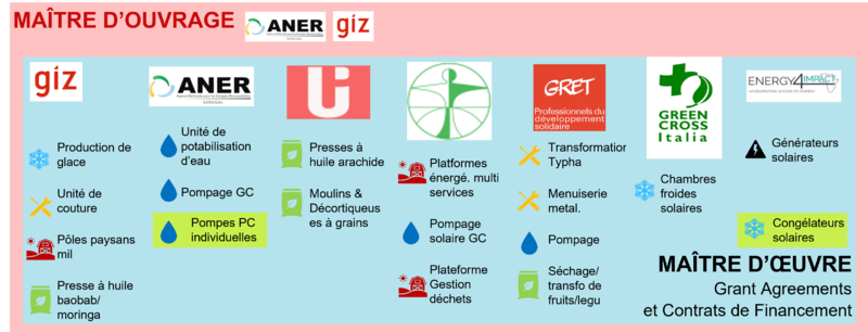 File:Partenaire de mise en oeuvre.png